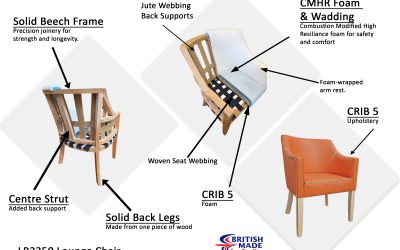 What makes a chair truly built to last? – LR2250 Chair