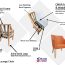 What makes a chair truly built to last? – LR2250 Chair